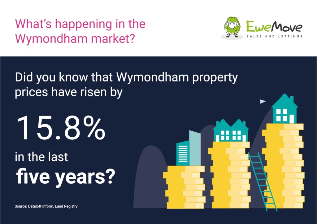 EweMove stats for Wymondham