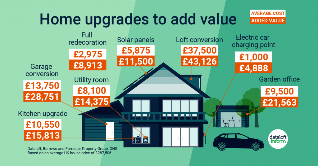 A diagram labelled with prices that describe good upgrades to make