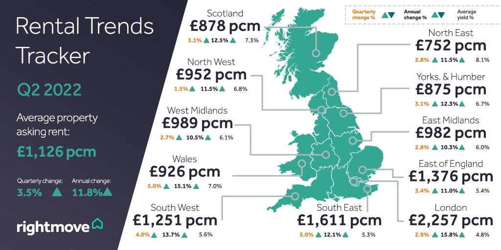 Rent costs across the country