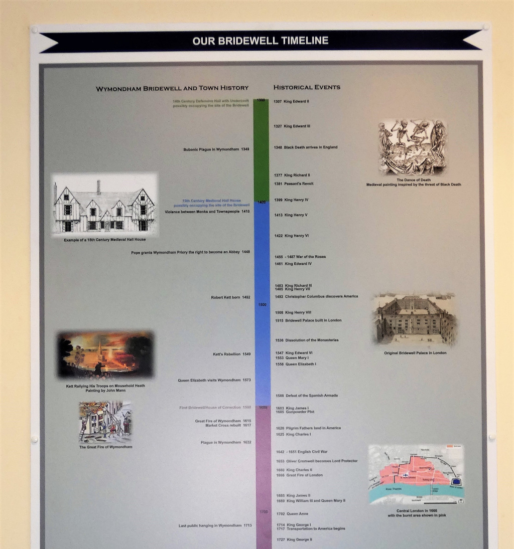 timeline of historical events poster