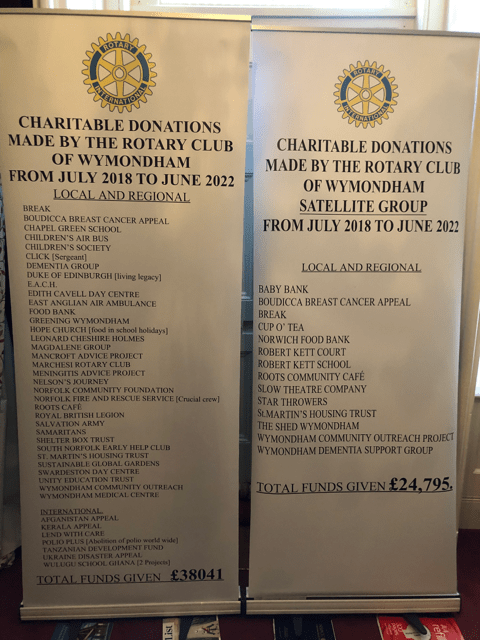 Rotary signs displaying organisations they donated to from July 2018 to June 2022