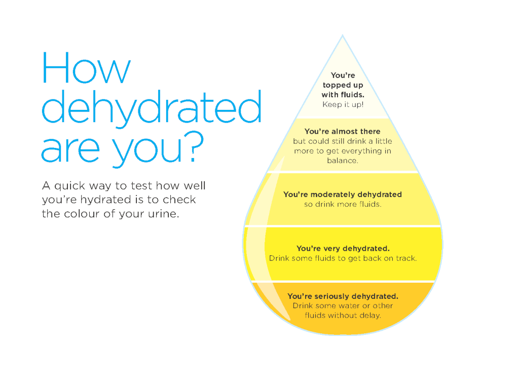Dehydrated chart by BUPA